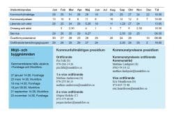 Datum över de politiska organens sammanträden sammanställt i en bild.