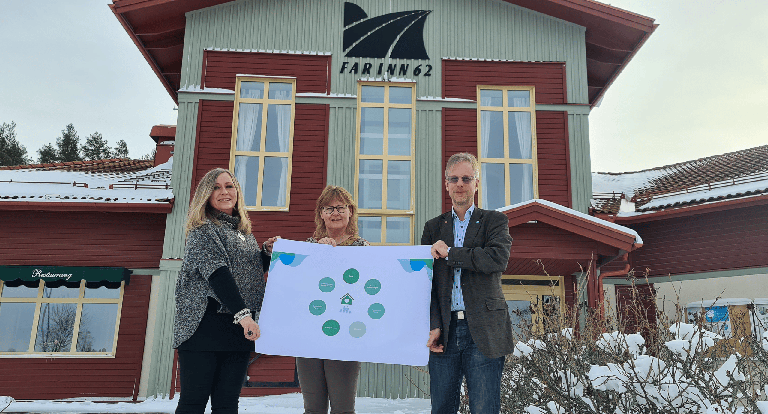 Birgitta, Malin och Mathias står framför FarInn och håller upp en bild på vilka delar centrumet kan tänkas innehålla.